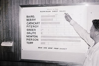 Mid-century office chart tracking monthly aluminum sheet sales by region (Baird, Berry, Cathcart, Fitzroy, Greer, Grute, Newt...